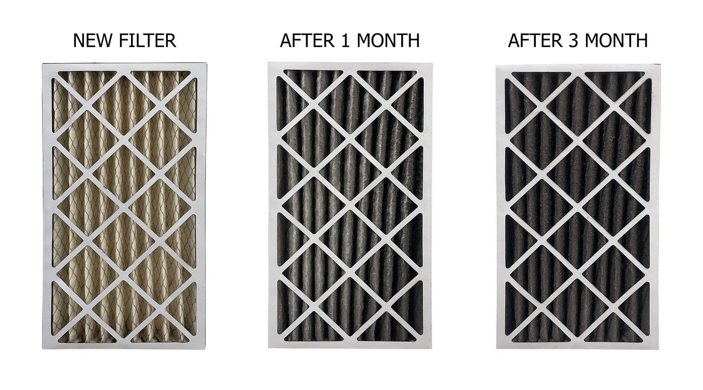 HVAC Filters Clean to Dirty