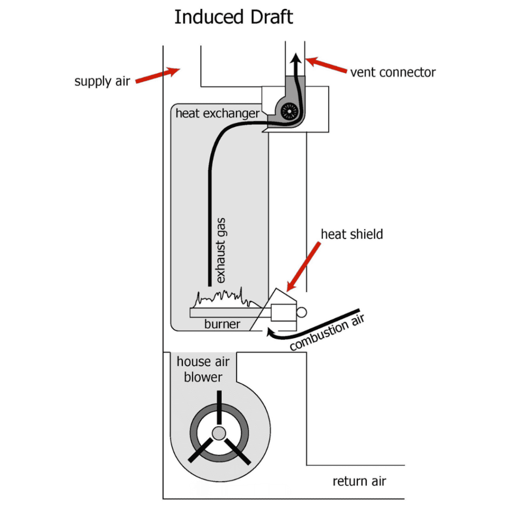 Draft Inducer Repair