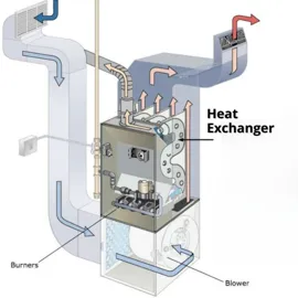 Heat Exchanger Repair