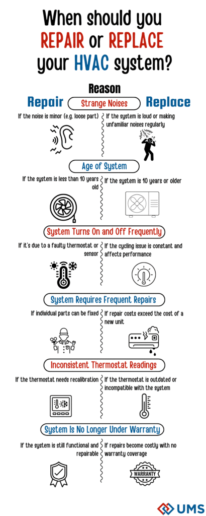 Repair or Replacement